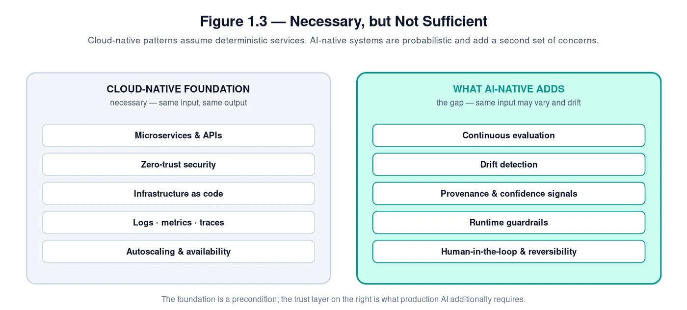 Necessary but not sufficient